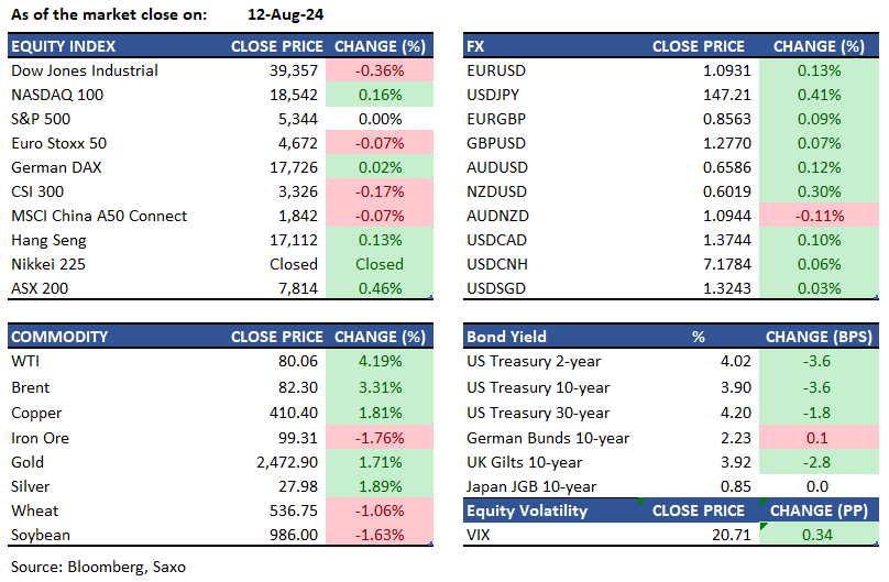 QT 13 Aug