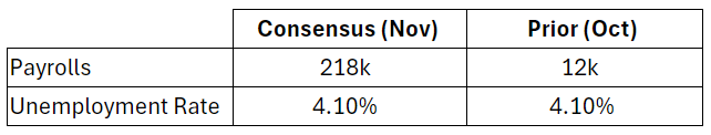 nfp table 1