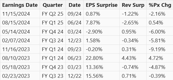 earnings comparison