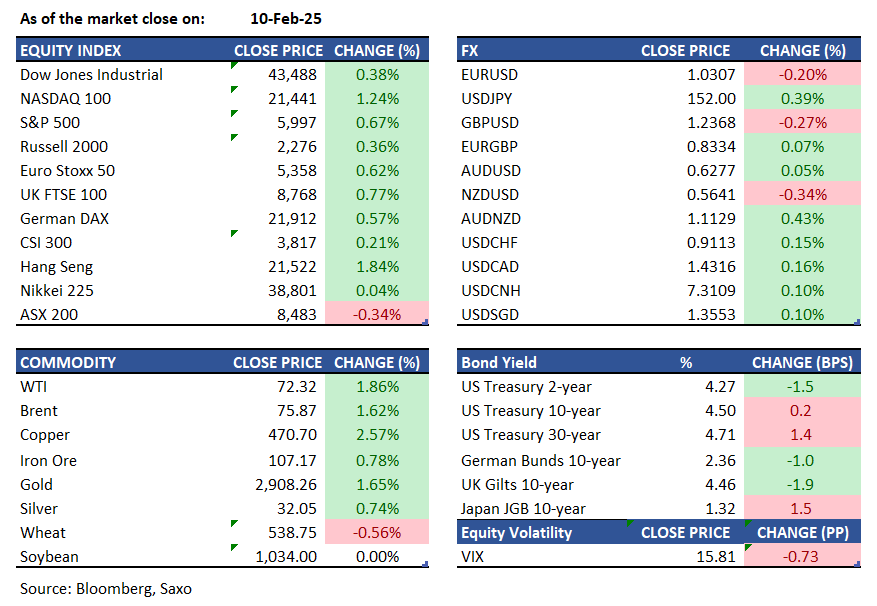 QT 11 Feb