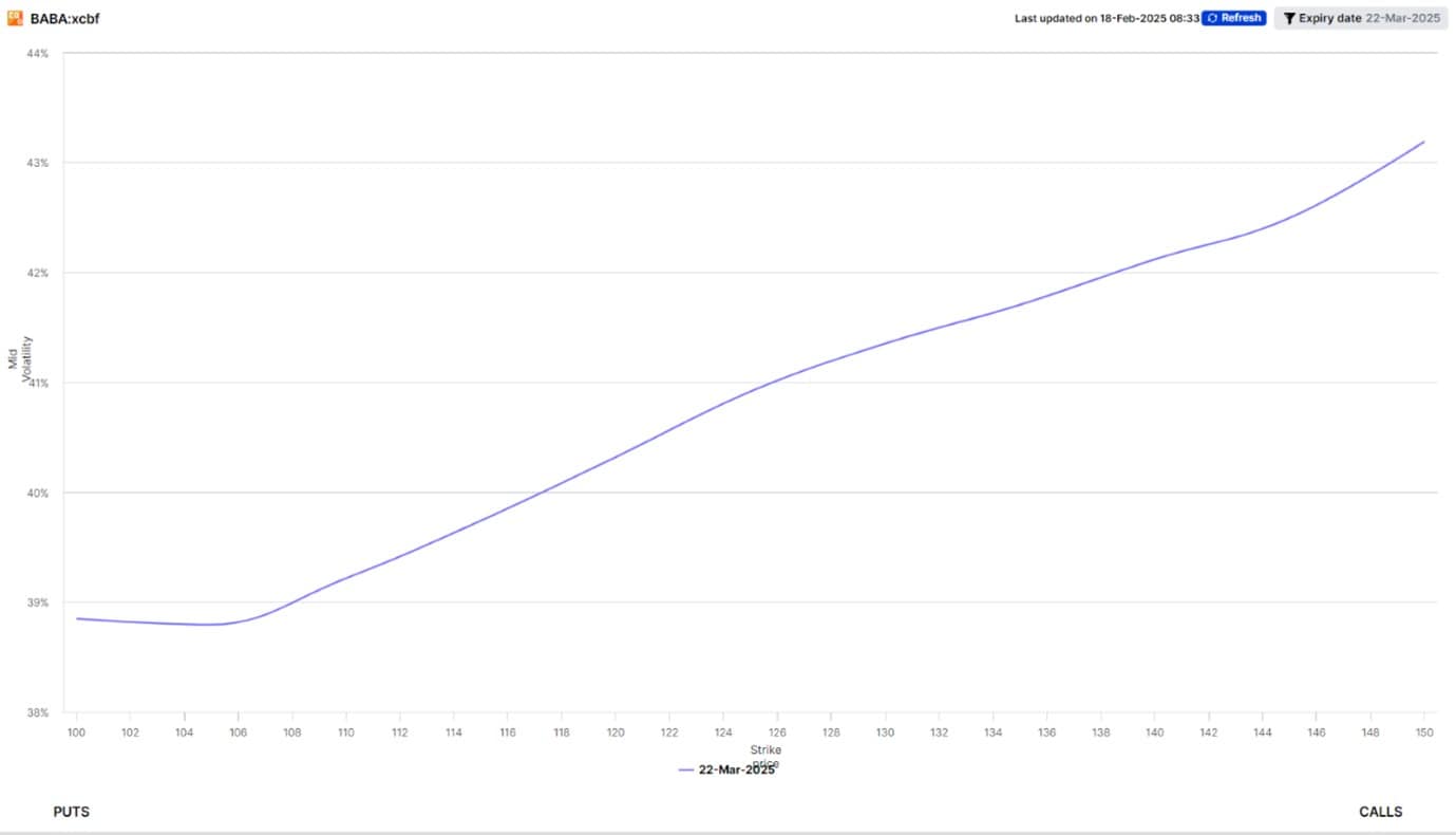 vol skew