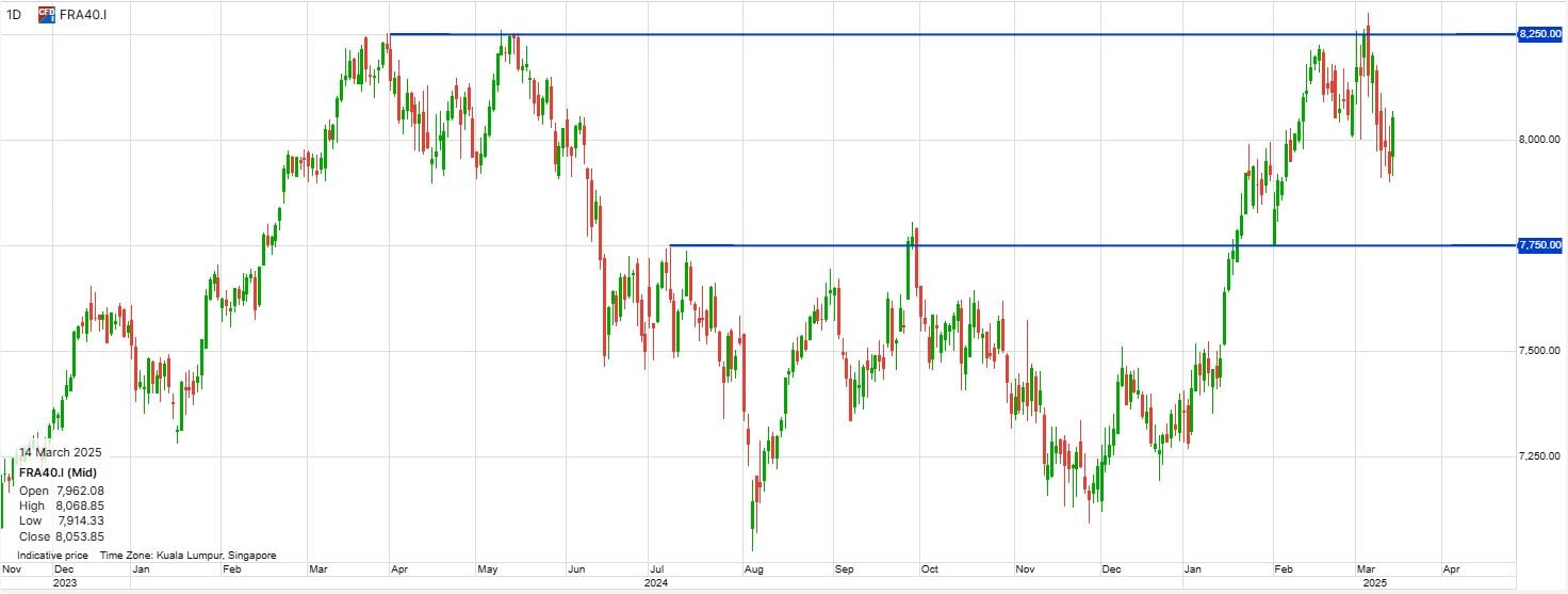 CAC40