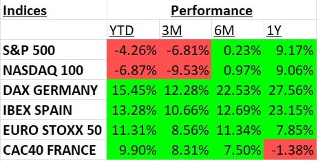 excel perf