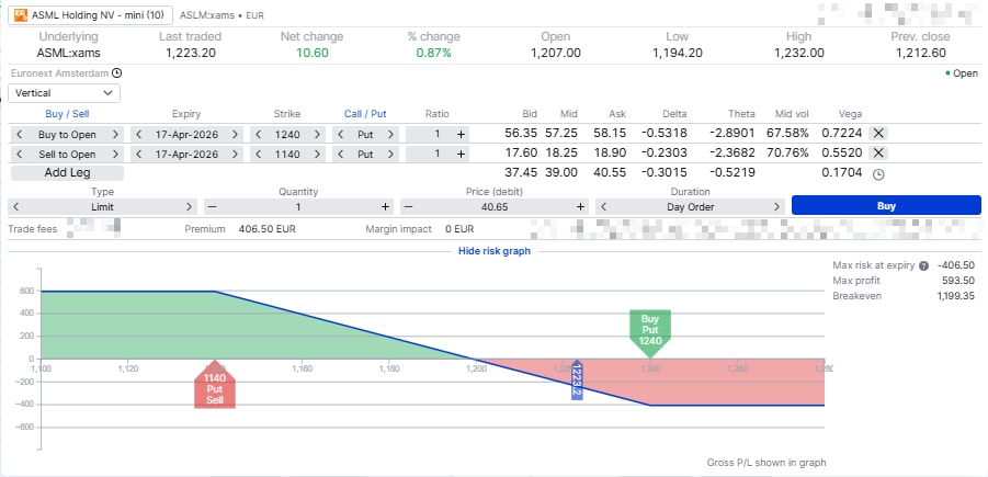Bear put spread payoff diagram showing limited loss and capped downside profit