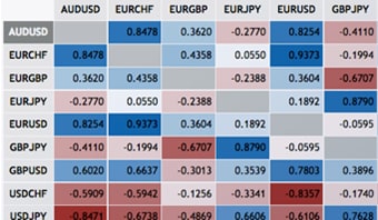 Financial Trading Tools Used By Experts Saxo Capital Markets - 