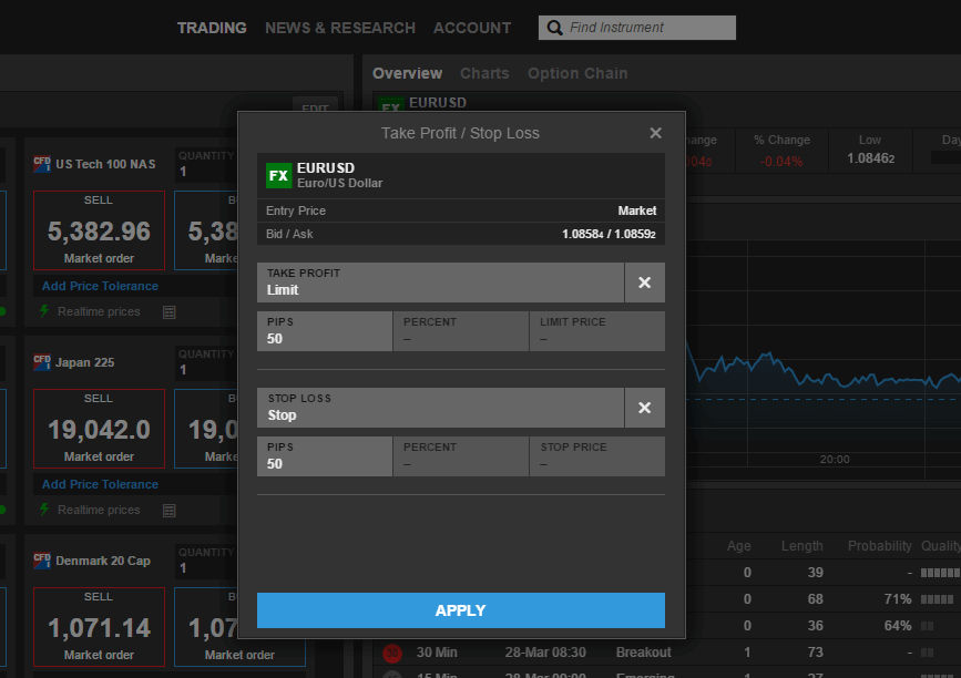 A Short Guide To Fx Stop Order Types Saxo Bank - 