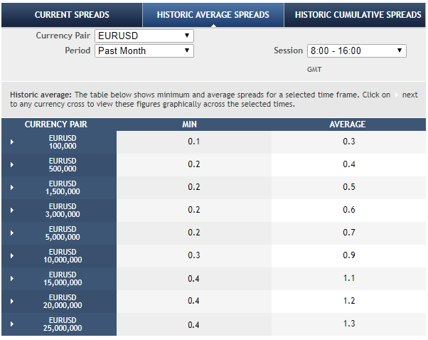 Forex Faq Saxo Group - 